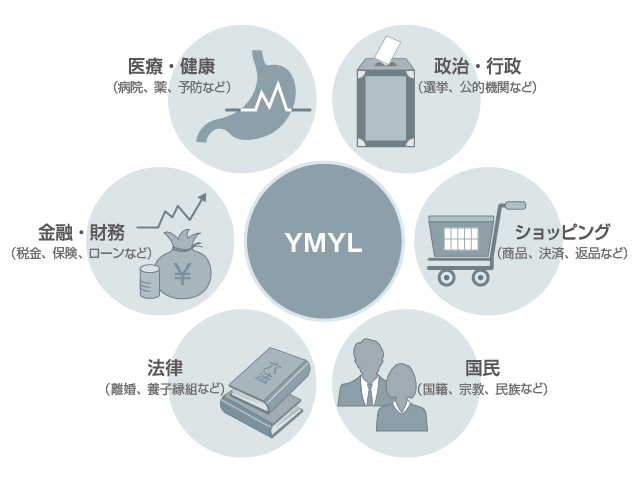 YMYLのイメージ図