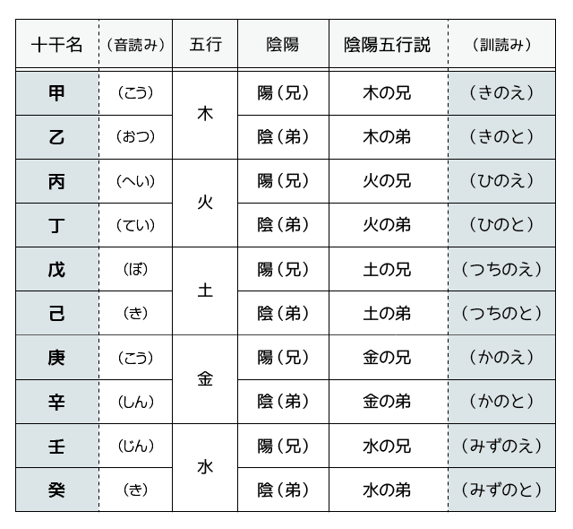 十干の種類とそれぞれの特徴・性質とは？